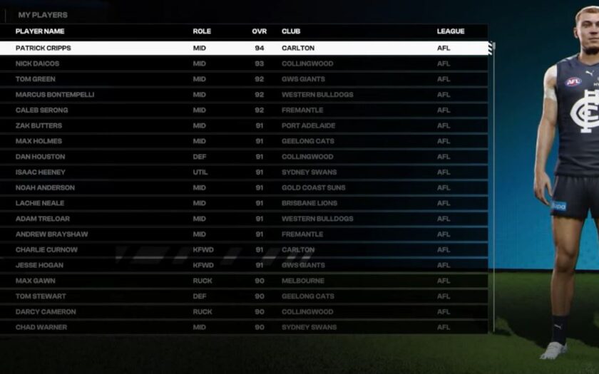 afl-26-player-ratings